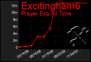 Total Graph of Excitingham6