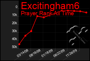 Total Graph of Excitingham6