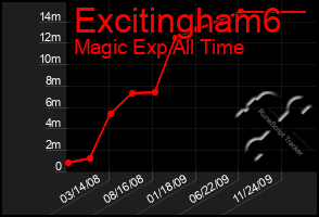 Total Graph of Excitingham6