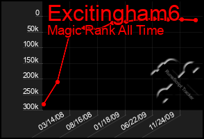 Total Graph of Excitingham6