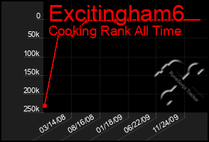 Total Graph of Excitingham6