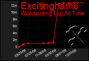 Total Graph of Excitingham6