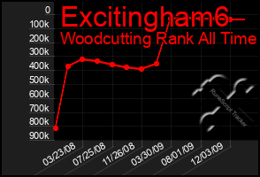 Total Graph of Excitingham6