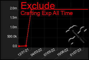 Total Graph of Exclude