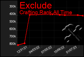 Total Graph of Exclude