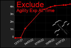 Total Graph of Exclude