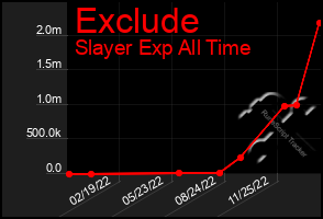 Total Graph of Exclude