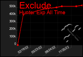 Total Graph of Exclude