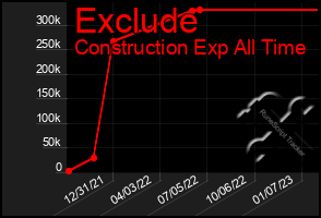 Total Graph of Exclude