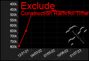 Total Graph of Exclude