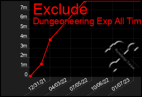 Total Graph of Exclude