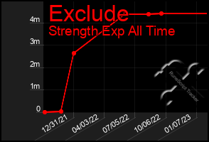 Total Graph of Exclude