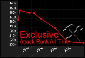 Total Graph of Exclusive