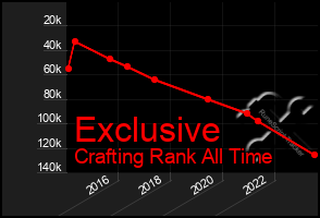 Total Graph of Exclusive