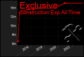 Total Graph of Exclusive