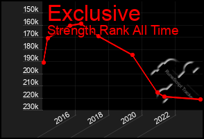 Total Graph of Exclusive