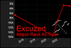 Total Graph of Excuzed