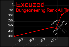 Total Graph of Excuzed