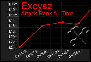 Total Graph of Excysz