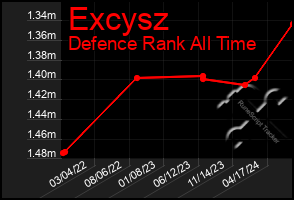 Total Graph of Excysz