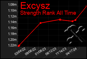 Total Graph of Excysz