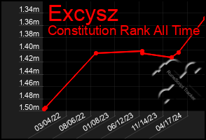 Total Graph of Excysz