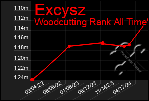 Total Graph of Excysz