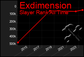 Total Graph of Exdimension