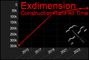 Total Graph of Exdimension