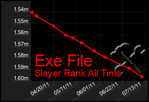 Total Graph of Exe File