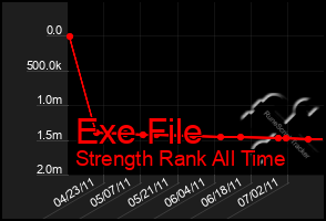 Total Graph of Exe File