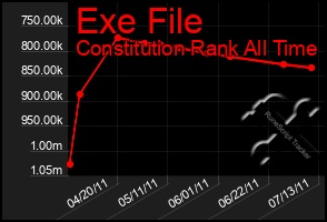 Total Graph of Exe File