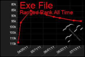 Total Graph of Exe File