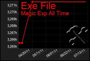 Total Graph of Exe File