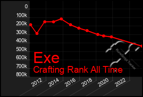Total Graph of Exe