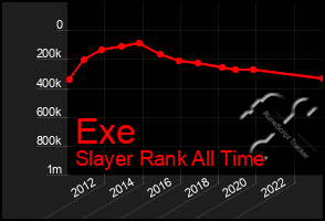 Total Graph of Exe
