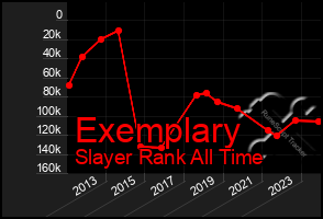 Total Graph of Exemplary