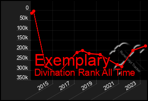 Total Graph of Exemplary