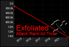 Total Graph of Exfoliated