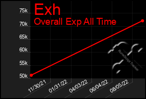 Total Graph of Exh