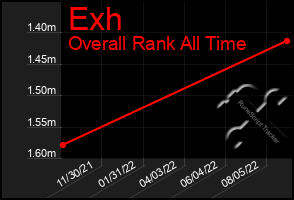 Total Graph of Exh