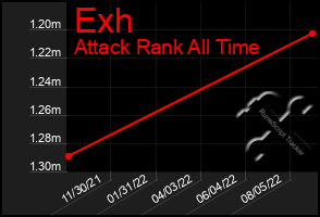 Total Graph of Exh