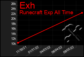 Total Graph of Exh