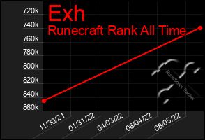 Total Graph of Exh