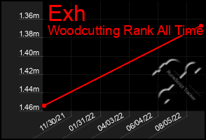 Total Graph of Exh