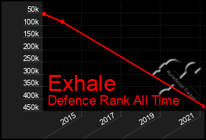 Total Graph of Exhale