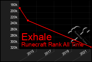 Total Graph of Exhale