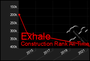 Total Graph of Exhale