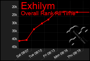 Total Graph of Exhilym