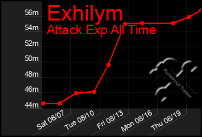 Total Graph of Exhilym